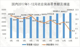 重庆 互联网 零售 行业大数据监测分析报告 第431期