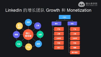 互联网的下一个10年,什么样的产品经理可以脱颖而出